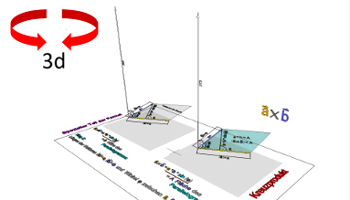 Vectors; Vector calculation; Cross product, vector product, directed area product; Cross product - Formulas 2